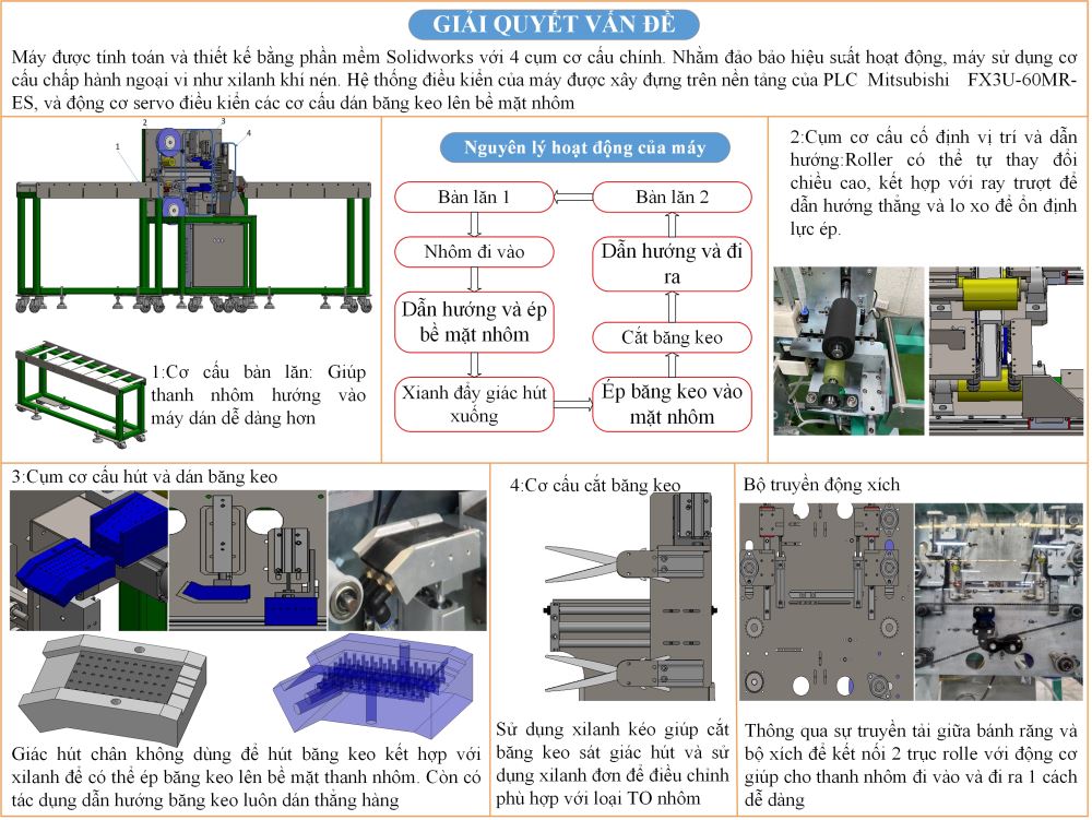 Công trình: Nghiên cứu, thiết kế và chế tạo Máy dán băng keo bán tự động