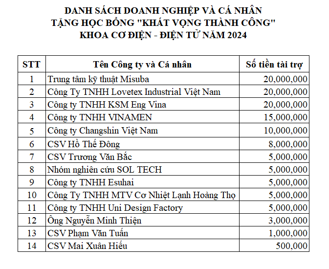 Tiếp tục duy trì học bổng "Khát Vọng Thành Công" Khoa Cơ điện - Điện tử